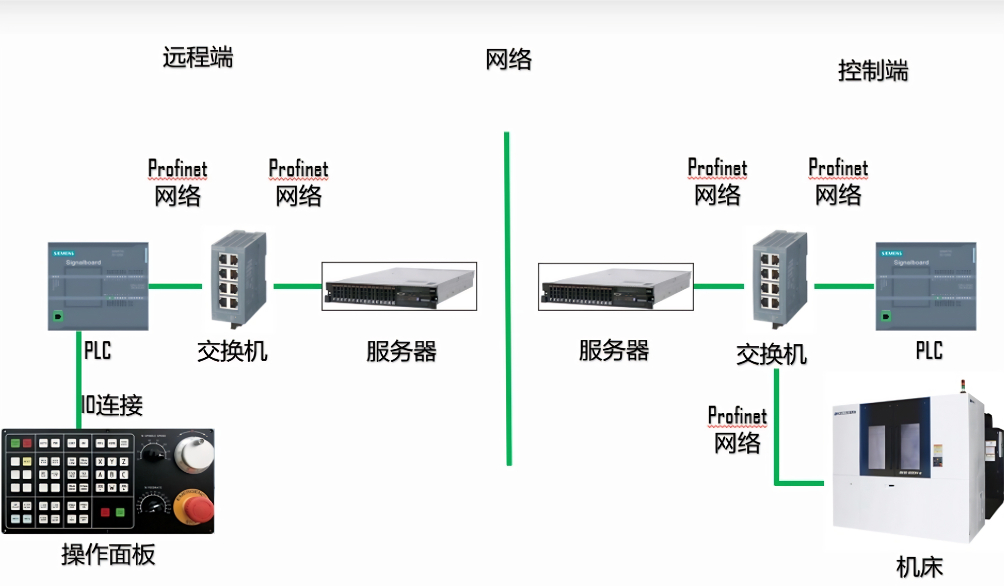 Fuchuang Precision: Discrete Remote Control System